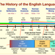 Illustration for article titled The History Of The English Language In One Chart